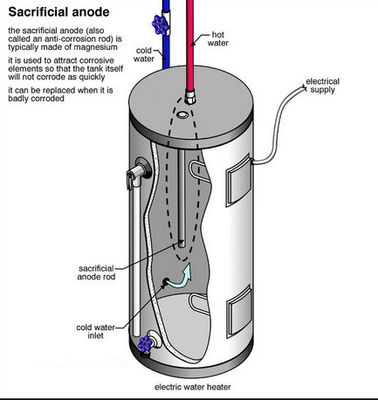 21 mm alliage de zinc Zn-Al-Cd bâton d'anode sacrificiel 600 mm pour le contrôle des odeurs du chauffe-eau