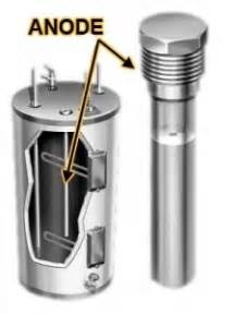 Barres d'anode au magnésium AZ63B/AZ31B à haute résistance à la traction et à la corrosion