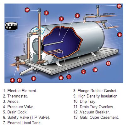 Anodes pour chauffe-eau solaires personnalisés pour réservoirs en acier offrant une bonne soudabilité, une protection contre la corrosion et des matériaux durables