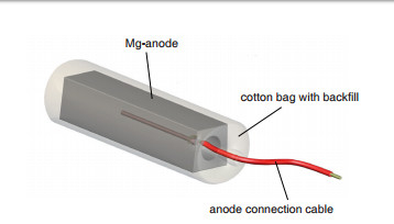 Les anodes sacrificatoires en acier de magnésium d'acier inoxydable du noyau Q235 avec du coton standard de câbles d'A.W.G. remblayent des poudres